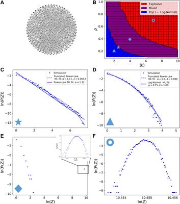 Emergence of Log-Normal Type Distributions in Avalanche Processes in Living Systems: A Network Model